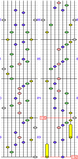 世界の果てに約束の凱歌を_HYPER譜面