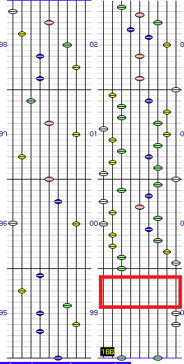 Craze for You_HYPER譜面1