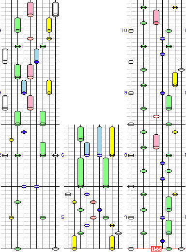 シャムシールの舞 (UPPER)_HYPER譜面1