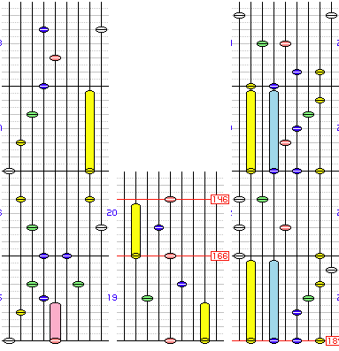 zeeros_HYPER譜面1